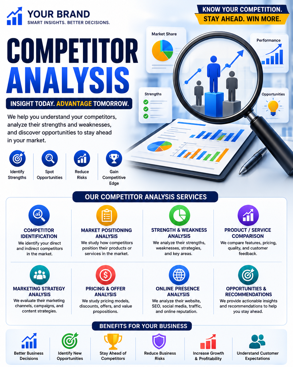 Competitor Analysis service